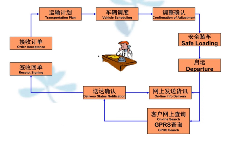 苏州到湄潭搬家公司-苏州到湄潭长途搬家公司