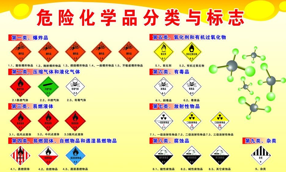 上海到湄潭危险品运输